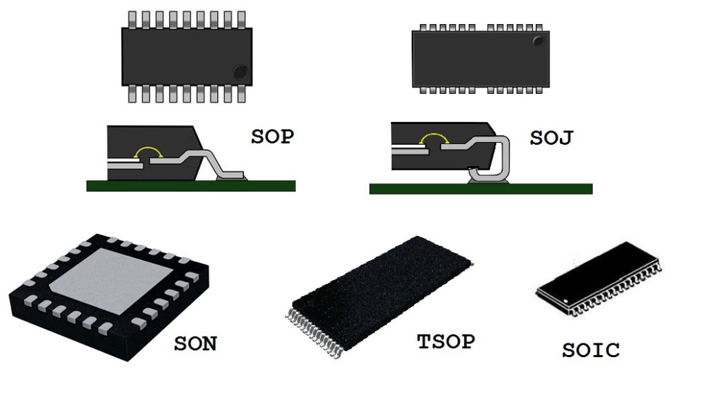 image showcasing different types of SMD components (like BGA, QFP, SOIC). Ideally, this should be a high-resolution image with labels, helping readers to visually identify and understand the appearance and differences between these key components.