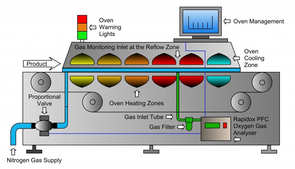 Solder reflow