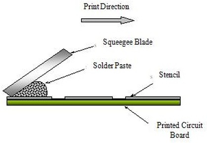 Solder Paste Printer 